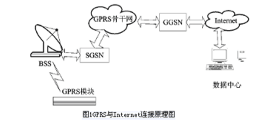 GPRS DTU在工程機械遠(yuǎn)程監(jiān)控系統(tǒng)中的應(yīng)用